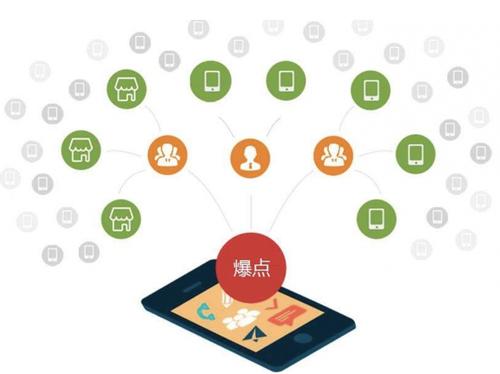 克拉玛依为什么越来越多的企业通过软文营销来引流